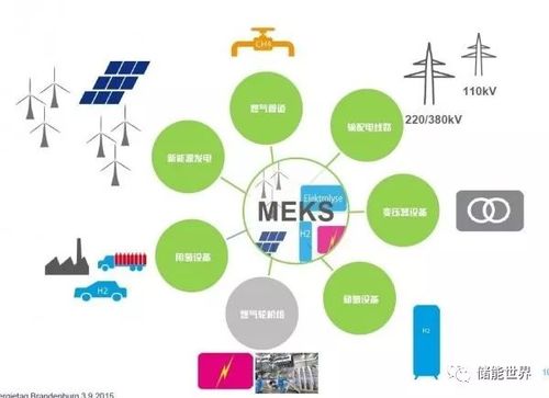 IT有助于电网运营商National Grid公司的能源转型