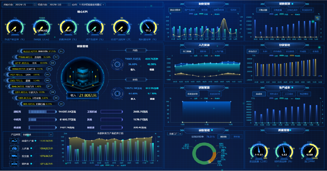 离散制造数据治理及应用整体解决方案客户案例