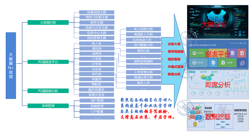 多个数据资产行业应用